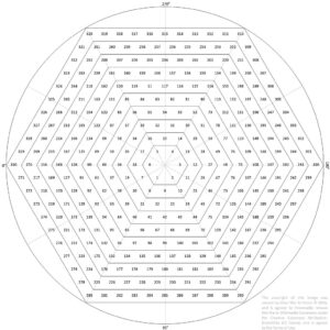 W.D Gann Trading Courses | WD Gann Courses