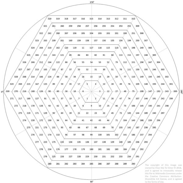 W.D Gann Trading Courses | WD Gann Courses